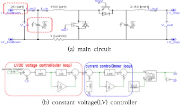Fig.  6.  Modeling  of  bi-directional  DC/DC  converter  for  battery 3.3.3  부하공급용  DC/DC  컨버터 수용가  측의  전압을  제어하기  위한  부하공급용 DC/DC  컨버터는  Fig