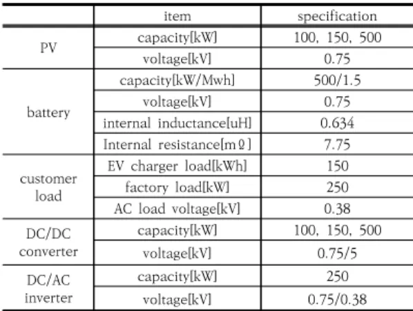 Table  1.  Simulation  conditions