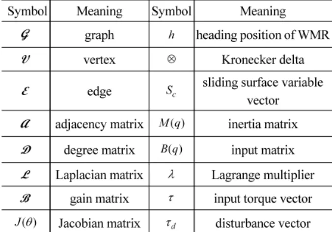 Fig. 1. Nonholonomic differentially driven WMR