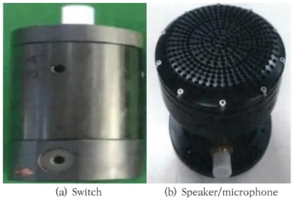 Fig. 2. Process to develop and verify improvement of  a  Bridge  Communication  System