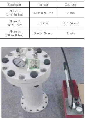Fig. 10. Pressure gauge at (a) Phase 1 and (b) Phase 2  1차 시험 직후 케이블 연결부 및 몸체를 분해한 결과,  Fig