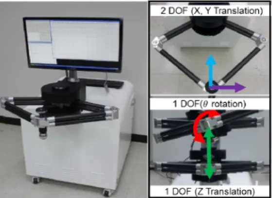 Table 1. Specification of the multi-functional upper limb  rehabilitation robot