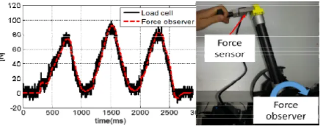 Fig. 5. Force measurement by using force observer for single  link of the rehabilitation robot
