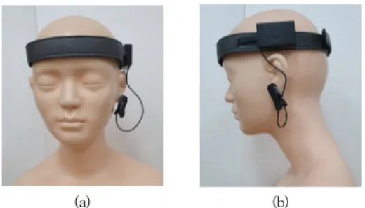 Fig. 1. Measurement of brain waves using neurobrain                  (a)  Front  (b)  Side