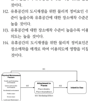 Fig.  1.  Research  Model