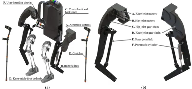 Fig. 1. Design of WalkON Suit: (a) the overall configuration, (b) the robotic legs and actuation systems