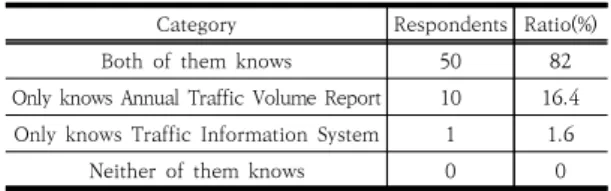 Table 4. Use or not of Annual Traffic Volume Report  or  Traffic  Information  Systems