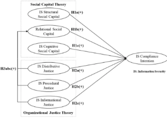 Fig.  1.  Research  Model