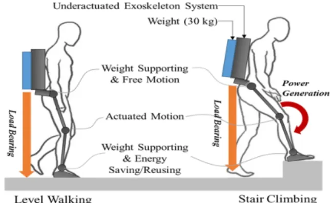 Fig. 1. Mechanical Concept of the Proposed System (level/stair)으로 구현할 수 있어야 한다. 따라서 기존의 연구들에서