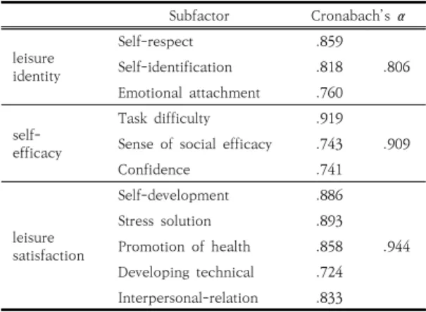 Table  2.  Results  of  confirmatory  factor  analysis