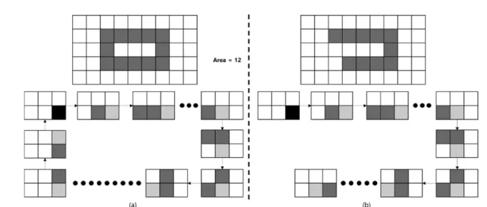 Fig. 4. Closed loop detection process (a) Success of closed loop detection (b) Failure of closed loop detection