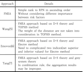 Table  1.  Details  of  literatures