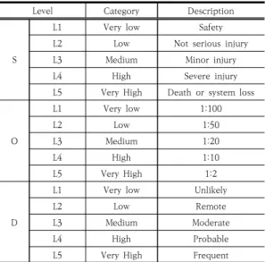 Table  2.  Linguistic  expressions  of  ranking  criterion