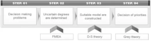 Fig. 5. Flow diagram of proposed methodology