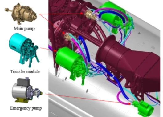 Fig.  7.  Graphics  of  rotorcraft  hydraulic  system