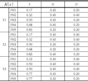 Table  10.  Tabular  representation  of  positive  reference  sequence  for  GST