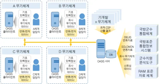 Fig.  2.  The  current  CSP  optimization