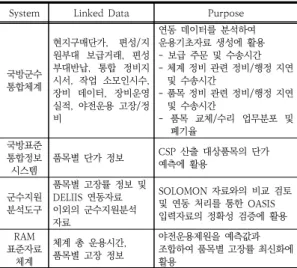Fig.  4.  Data  flow  diagram  of  OASIS  system