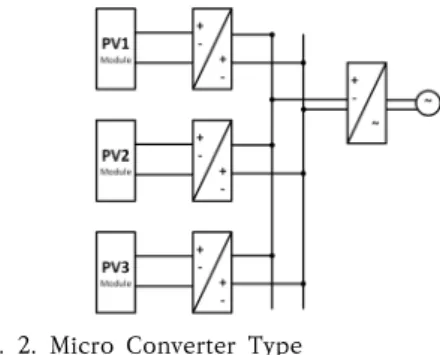 Fig.  2.  Micro  Converter  Type