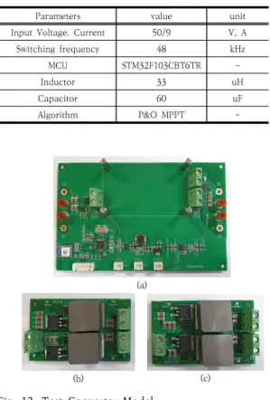 Fig.  12.  Test  Converter  Model                     (a)  Master  board  (b)  Buck  Converter                      (C)  Negative-Buck  Converter