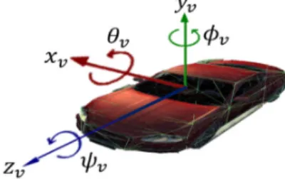 Fig. 3. Drag and drop function for the object in Unity 3D