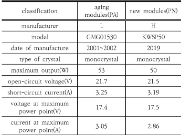 Fig.  3.  Configuration  of  testbed  for  aging  diagnosis