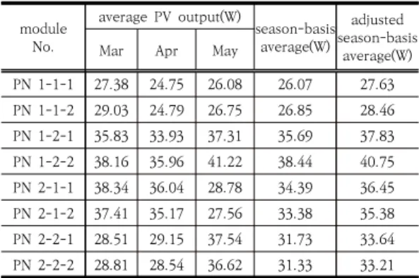 Fig.  7.  Comparison  between  raw  and  filtered  data