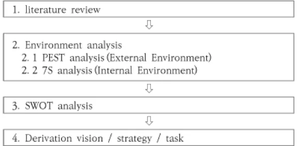 Table  4.  Compared  with  existing  method