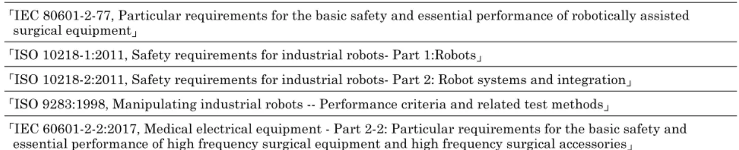 Table 1. Reference standards for derivation of micro-surgical robots based on open robot platform Referenced international standards