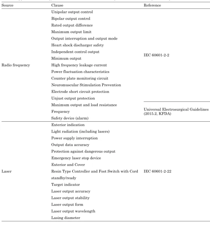 Table 4. Application of energy source to End-effector of micro-surgical robot based on open robot platform
