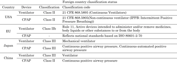 Table 1. Foreign country classification status