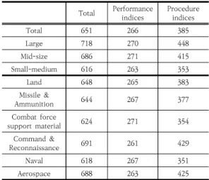 Table  12.  Comparison  of  Results(Score)