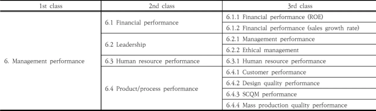 Table  4.  Evaluation  model  and  scoring  configurations