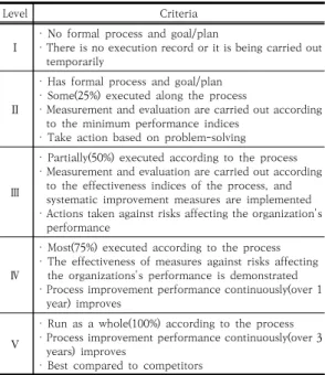 Table  5.  Evaluation  standard  of  procedure  indices