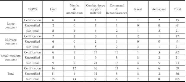 Table  8.  Change  of  questionnaire