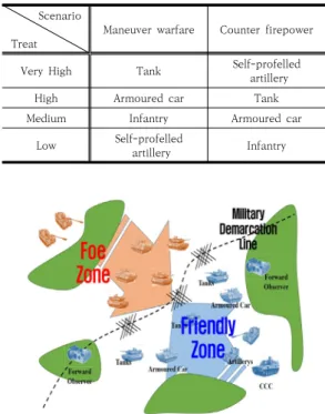 Fig.  9.  Maneuver  warfare  scenario