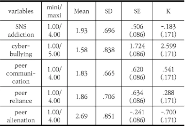 Table  1.  General  characteristics  of  participants