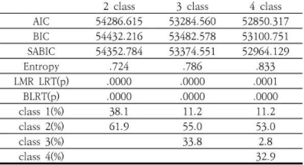 Table  2.  Tests  of  model  fit