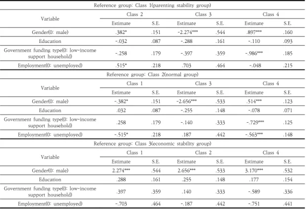 Table  3.  Three-step  results  for  antecedents  of  classes