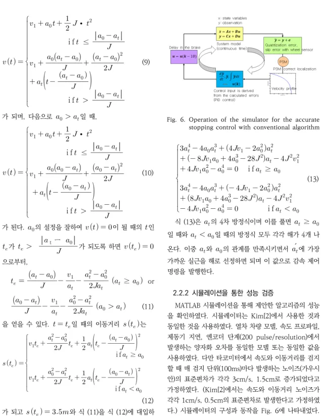 Fig.  6.  Operation  of  the  simulator  for  the  accurate  stopping control with conventional algorithm