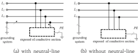 Fig.  2.  Configuration  of  TN  grounding  system