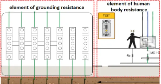 Fig.  11.  Configuration  of  test  device  for  TN-S  grounding  system