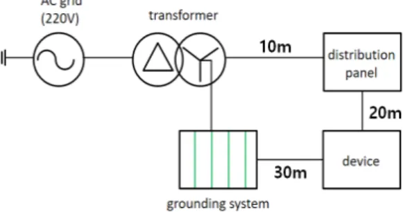 Table  1.  Simulation  and  test  conditions