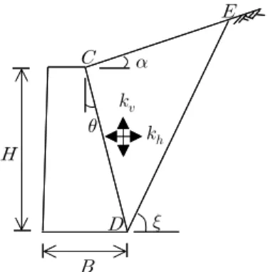 Fig.  1.  Retaining  wall  under  seismic  forces