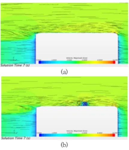 Fig.  9.  Computational  mesh  for  head  cover  with  protector CFD 해석 경계 조건은 Fig. 8과 같으며, CFD 해석을  위해 생성된 격자계의 모습은 Fig