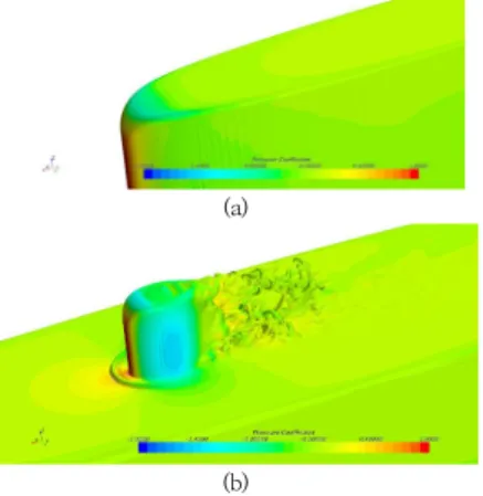 Fig.  14.  Pressure  coefficient  around  protector                     (a)  without  protector  (b)  with  protector