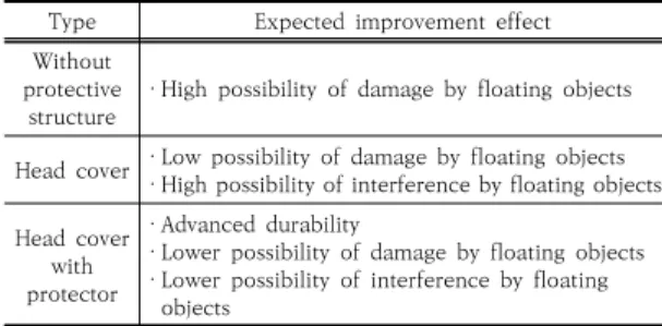 Table  1.  Expected  improvement  effect