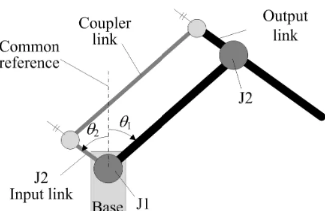 Fig. 3. Robot arm with 2 pitch joints