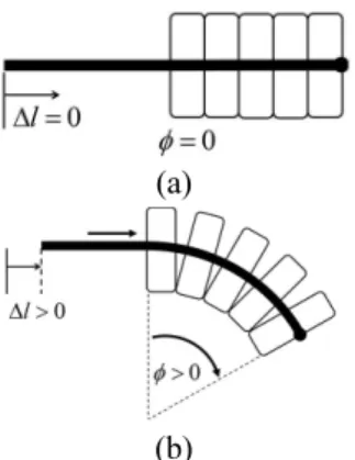 Fig. 1. The sensing principle of the bend sensor