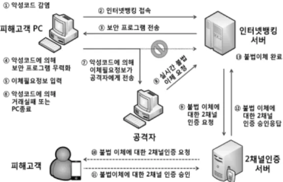 Fig.  3.  Example  of  a  simple  two-channel 